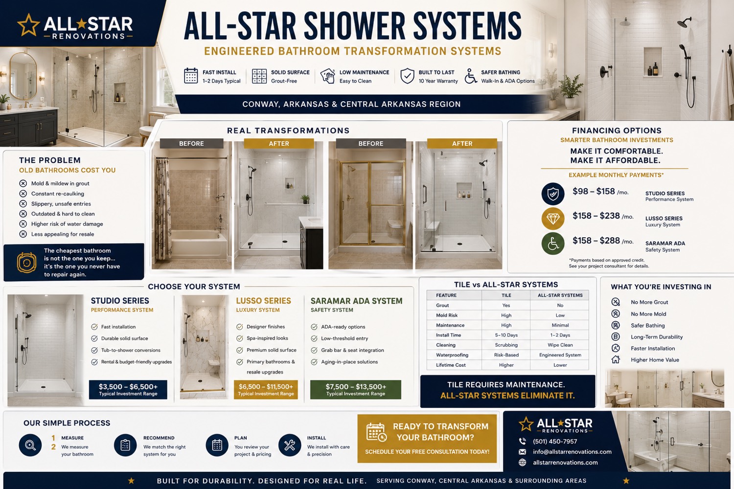 Groutless RCB panel shower install - no demo needed, lifetime warranty