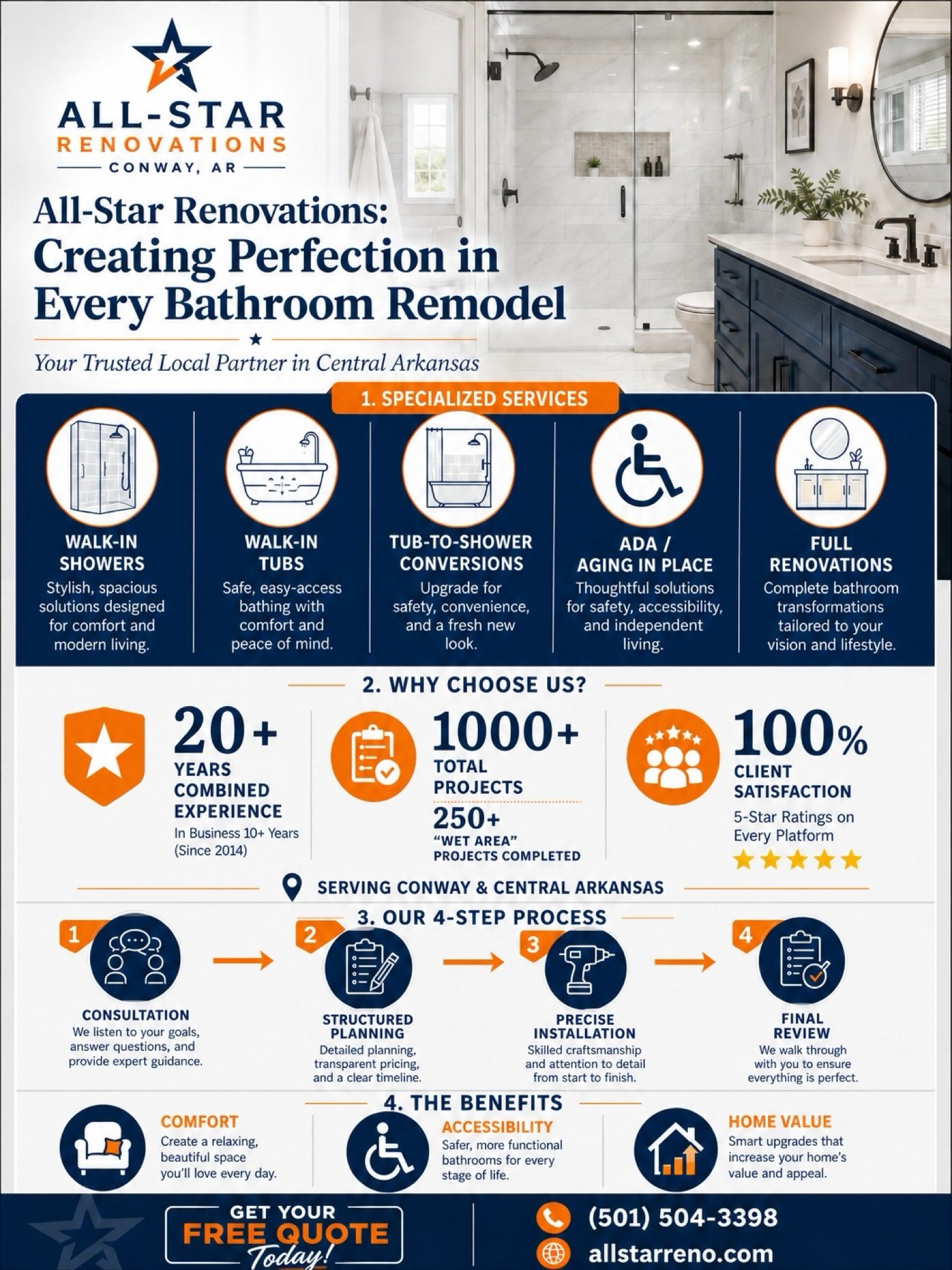 Complete bathroom remodel with All-Star Shower System and safety features